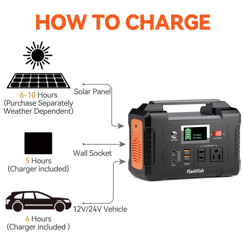 ⚡200W Portable Power Station with Display