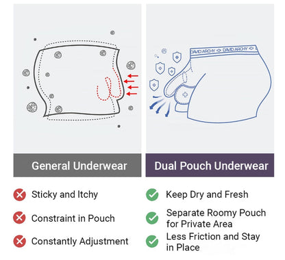 Men' s Modal Negative Ion Bacteria Resistant Underpants