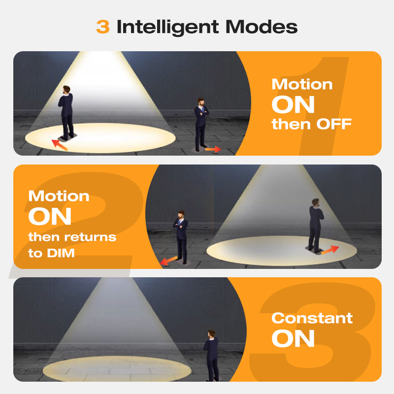 🔥Limited Time Offer🔥 Motion Sensor Solar Tungsten Wall Light