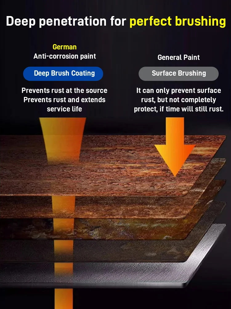 🔥New Year Special 49% OFF🔥2024 Water-based rust-proof paint metal paint