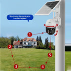 🎥Smart Wireless Solar Surveillance Camera