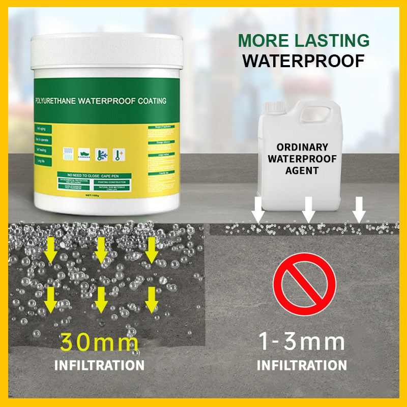 Multifunctionele Transparante Waterdichte Coating