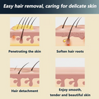 🎁Painless Full Body Hair Removal Cream 💧✨